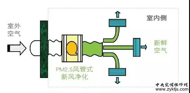 拒绝“十面霾伏”，日立中央空调是您不错的选择——日立中央空调