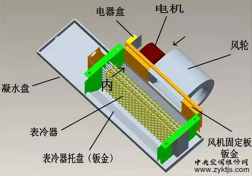 风机盘管道理图