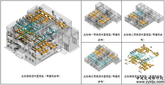 房建模子