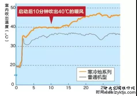 实力才是王道——日立中央空调实测零下十五度冰雪大世界